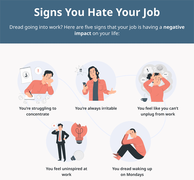 An infographic breaking down the top signs you hate your job