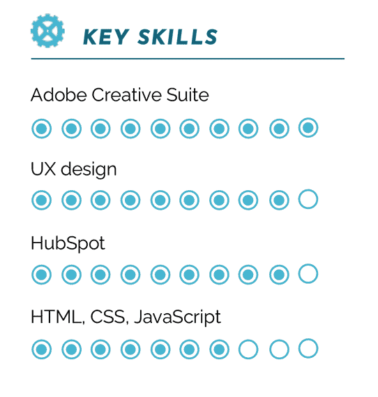 A skills section of a resume showing skill levels.