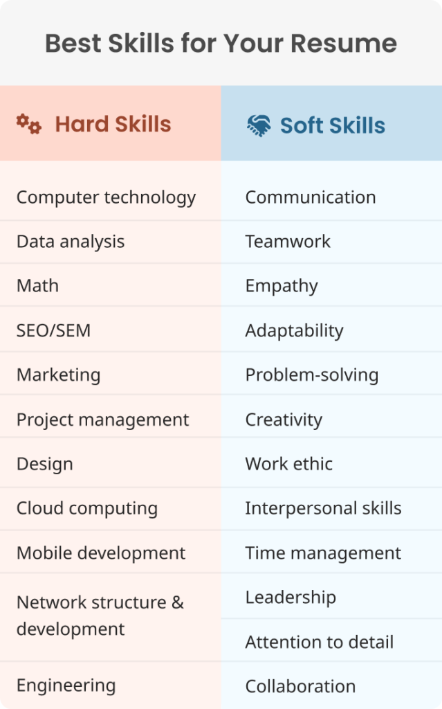 key skills resume designer