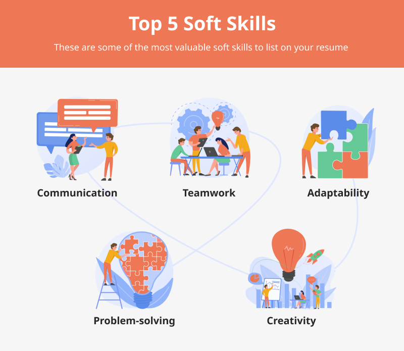 An example of some of the top 5 soft skills for your resume
