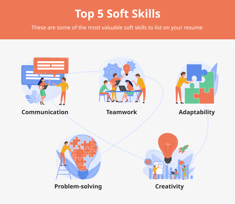 Soft Skills: 100+ Examples for