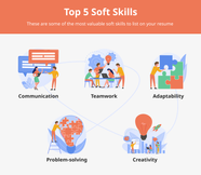 Soft Skills For Your Resume List 100 Examples For 2023