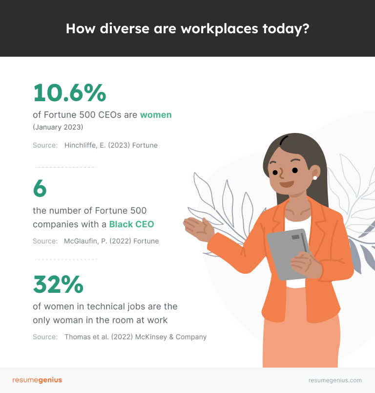 Infographic with three statistics showing workplaces are becoming more diverse but still have lots of room for improvement