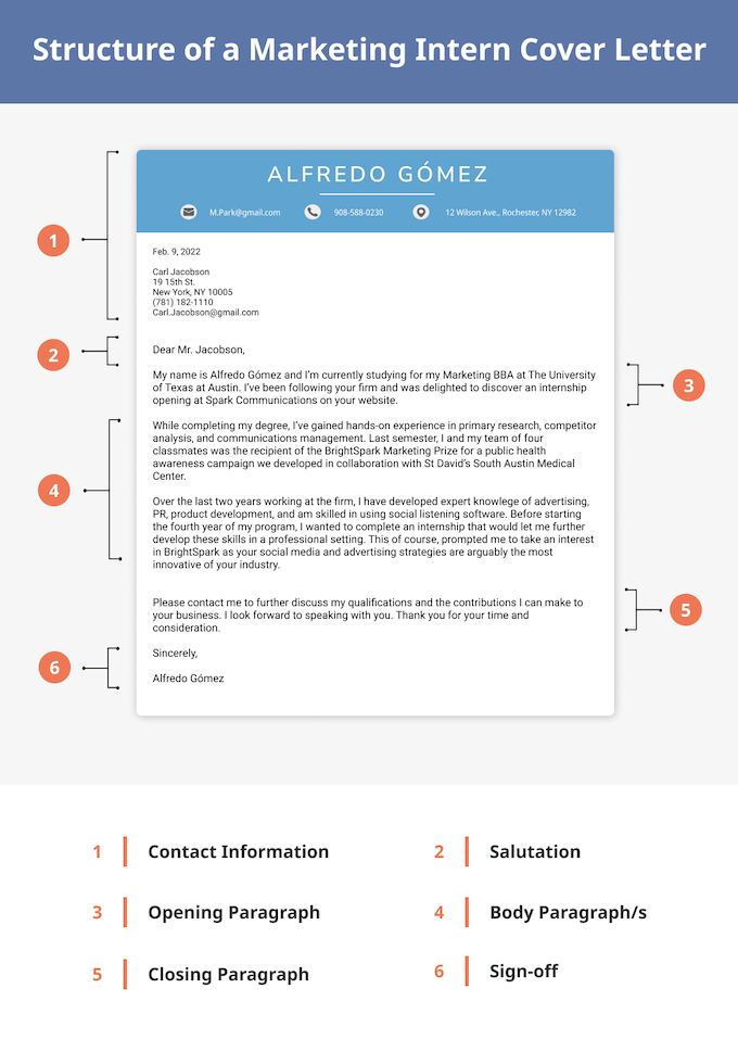 Marketing intern cover letter example with annotations to illustrate how to correctly structure a cover letter for a marketing internship.