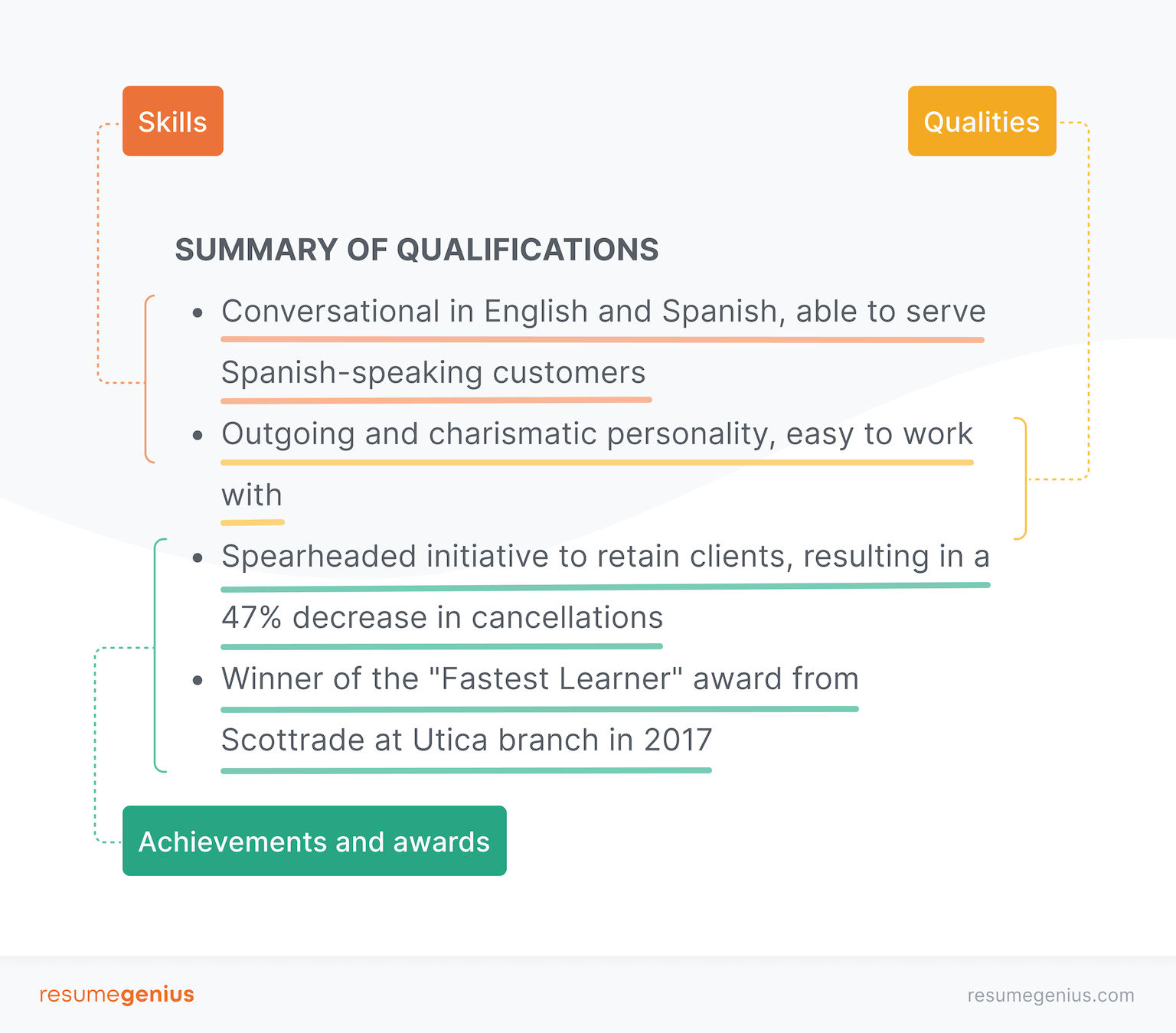 Summary of Qualifications Infographic