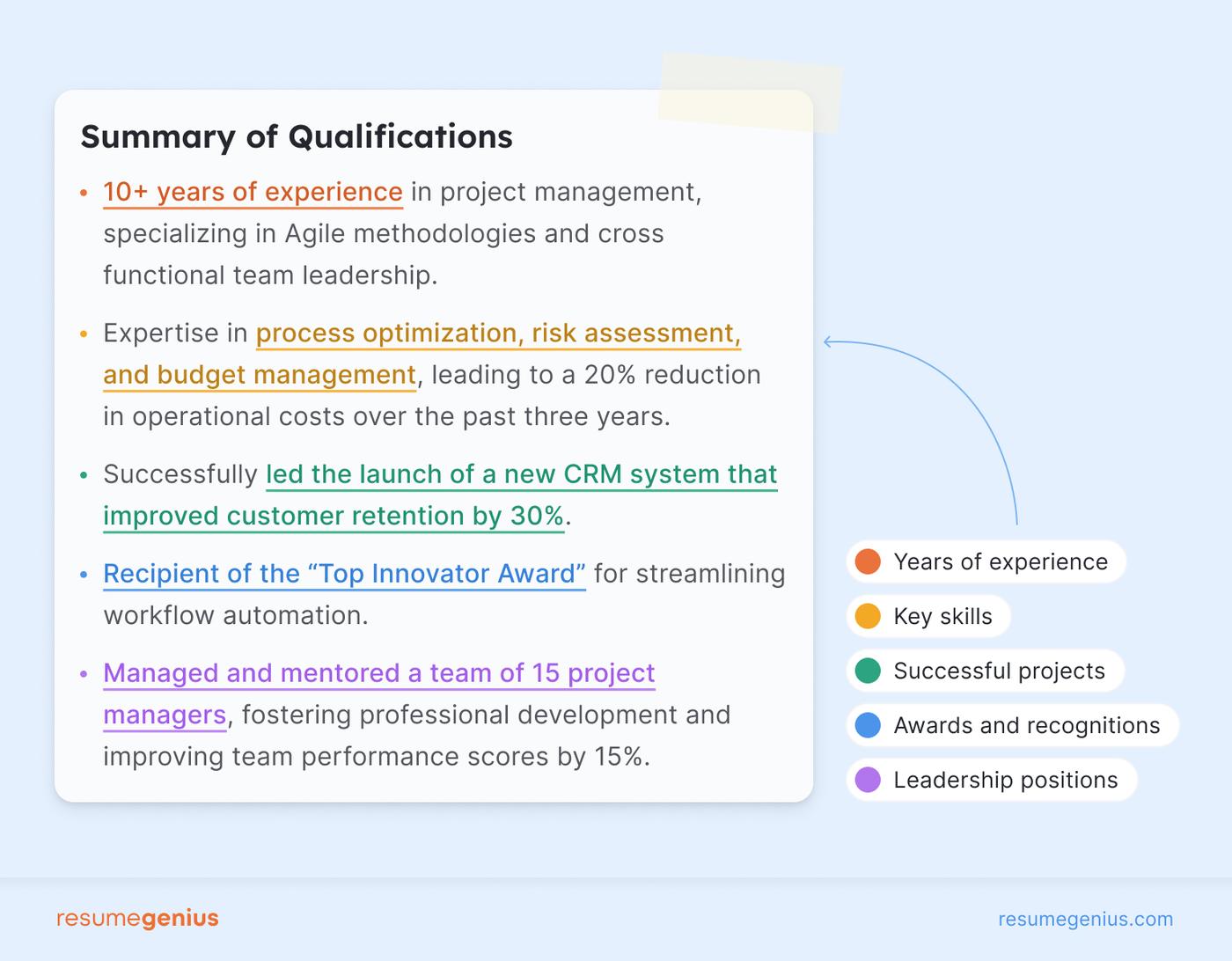 An infographic breaking down the parts of a summary of qualifications. 