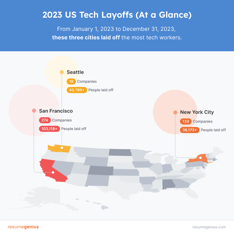 An infographic depicting the three cities (New York, San Francisco, and Seattle) that were hit hardest by the US tech layoffs