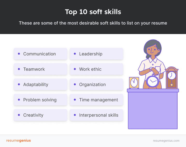 Graphic depicting the top 10 soft skills for your resume: communication, leadership, teamwork, work ethic, adaptability, organization, problem solving, time management, creativity, and interpersonal skills. The skills are listed in purple bubbles beside an illustrated character surrounded by clocks and checking her watch to show her time management skills. 