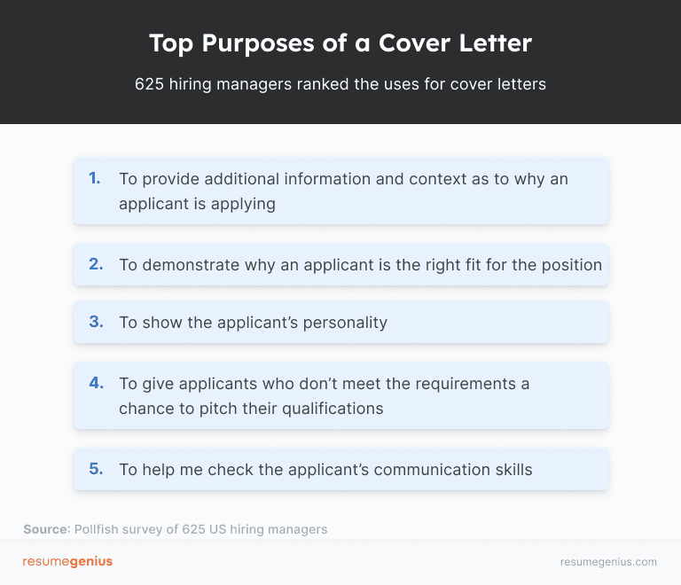 The top 5 purposes of a cover letter according to a Resume Genius survey of hiring managers