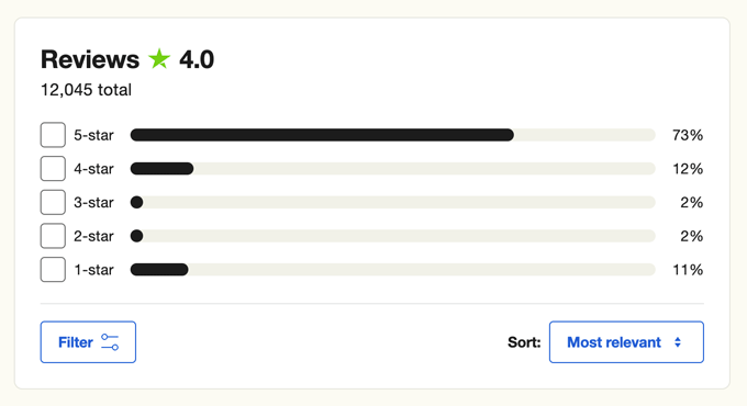 A screenshot showing the distribution of positive and negative topresume reviews on trustpilot