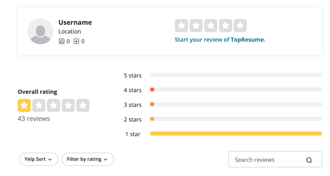 A screenshot showing the distribution of yelp reviews of topresume