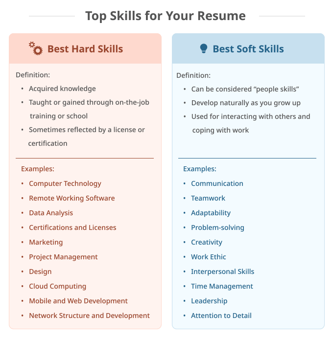 resume skills list for experienced