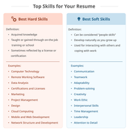 Best Skills For Your Resume Examples How To List 