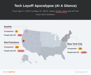 US Tech Layoffs (2022–2023 Key Insights & Heat Map)