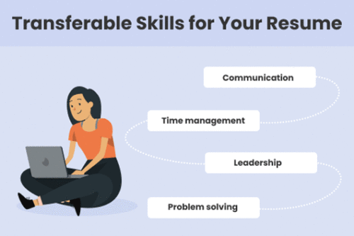 Examples of transferable skills for a resume