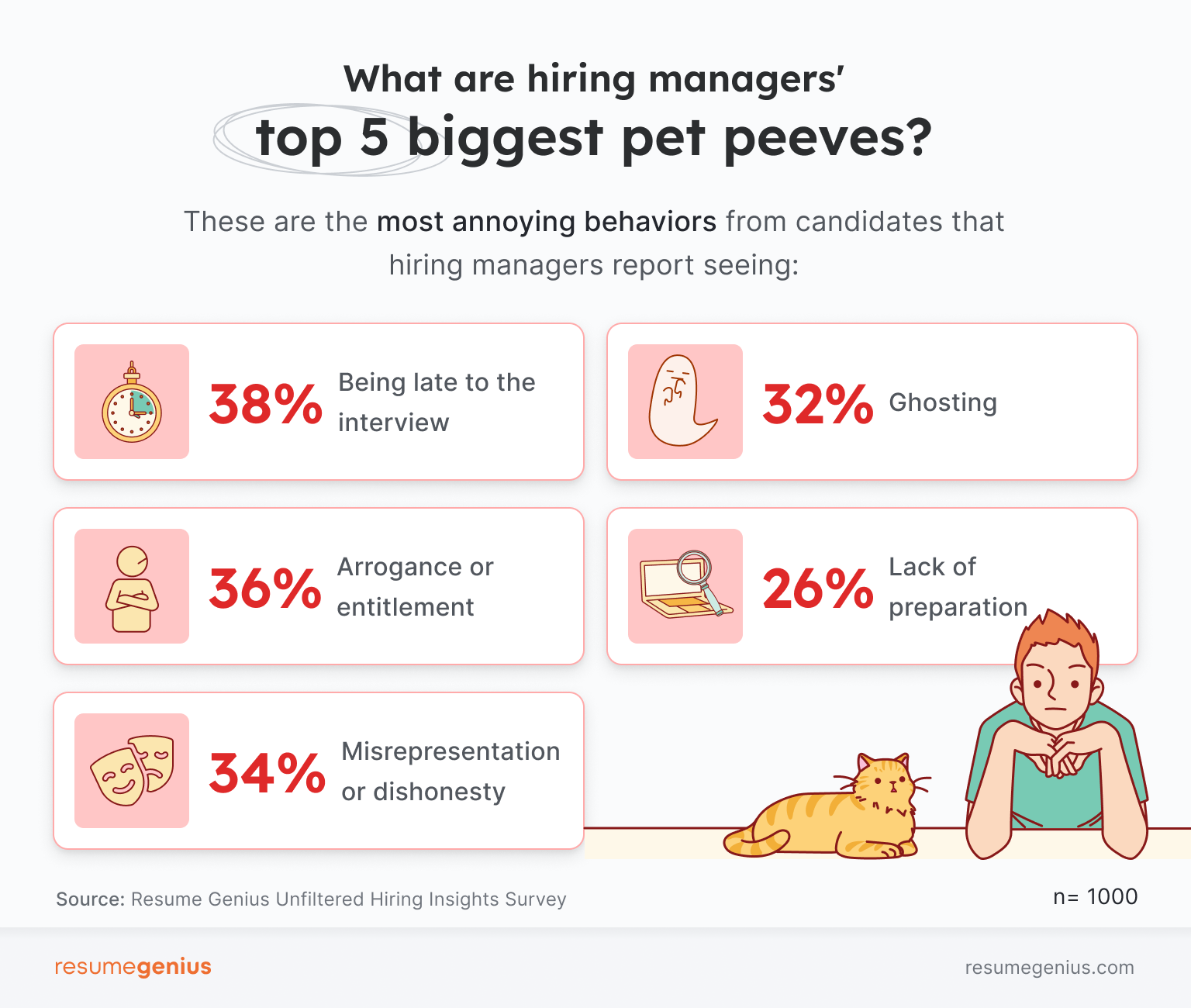 Hiring managers