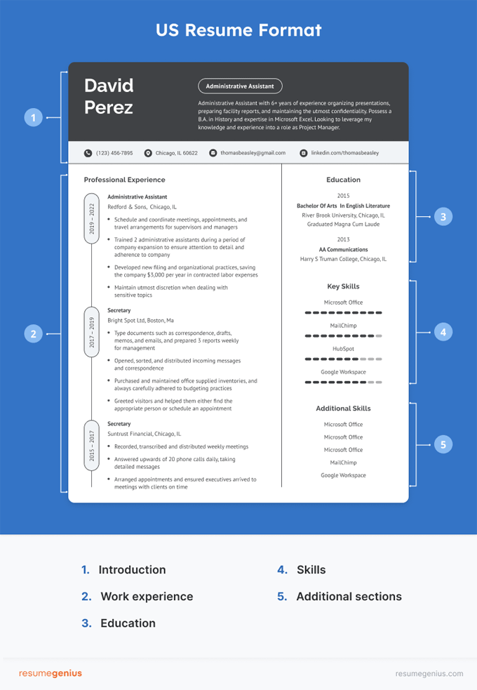 How To Write A US Resume Format Templates Tips 