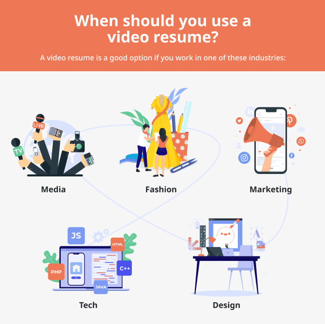 Graphic depiction of industries well suited to using a video resume.