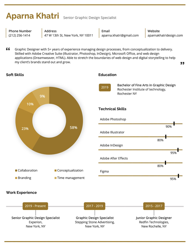 The Visual resume template for Microsoft Word