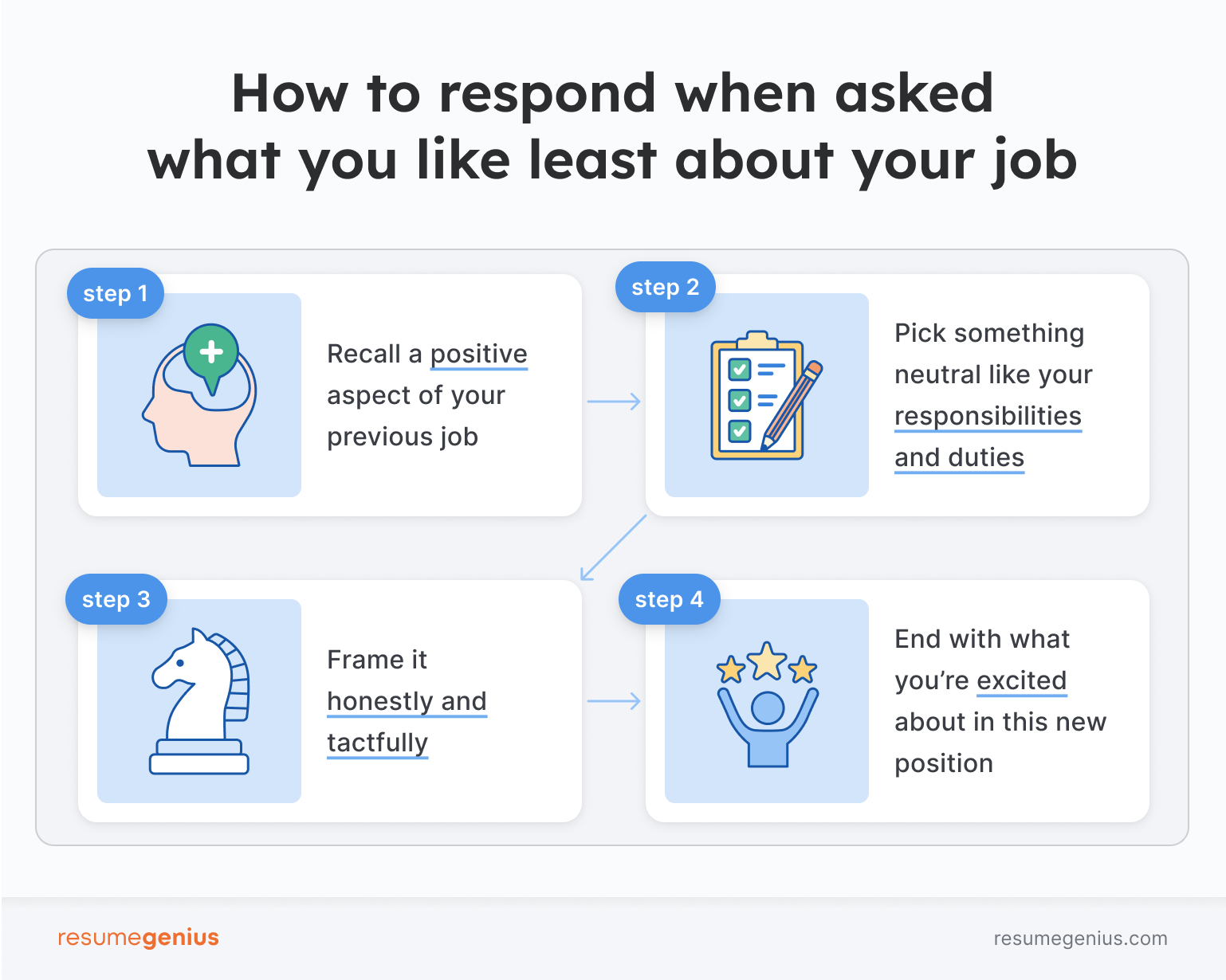 How to respond when asked what you dislike about your job