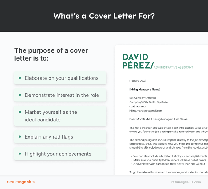 An infographic with bullet points explaining what a cover letter is for next to an image of a cover letter.