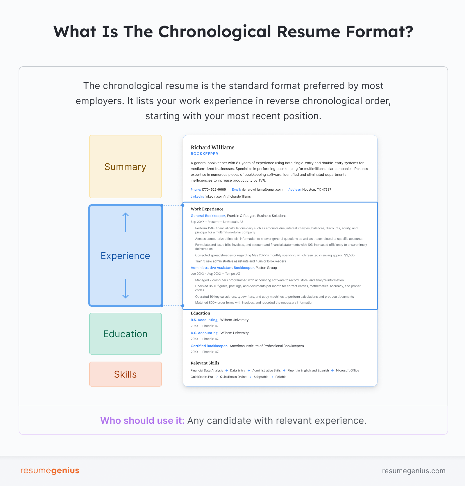 An illustration of the chronological resume format with the four main sections of a chronological resume highlighted in different colors.
