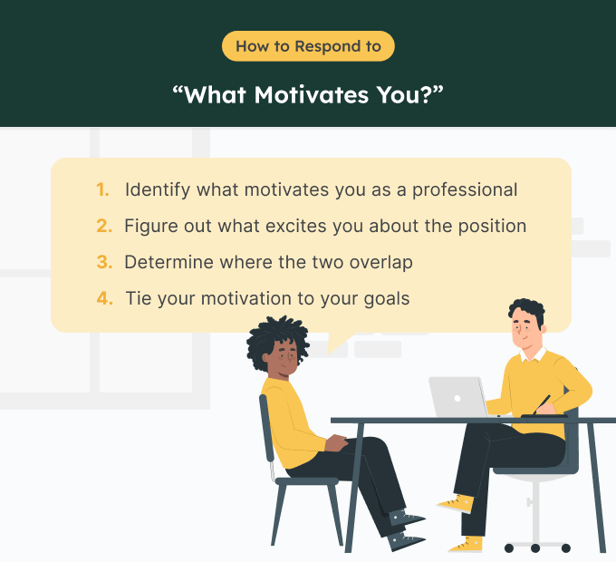 Image of two people at an interview, with bullet points for how to answer "what motivates you".