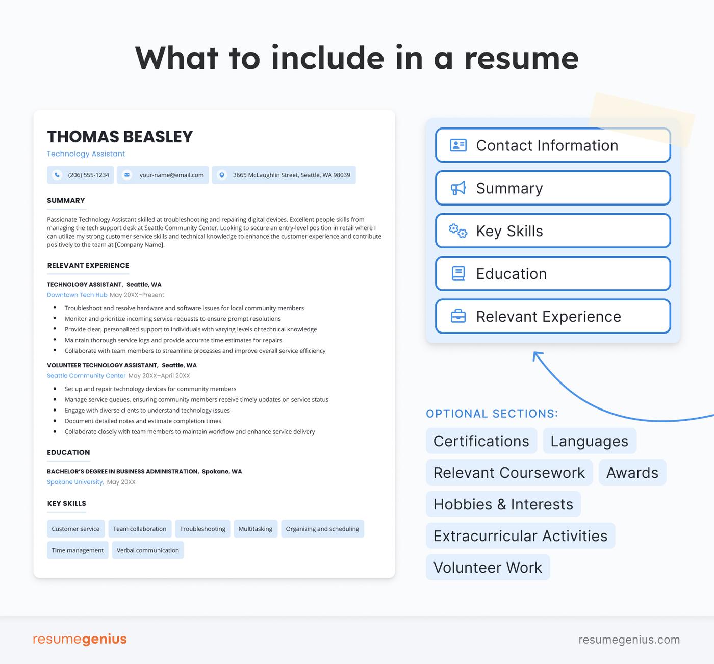 An infographic showing what sections to include in a resume.