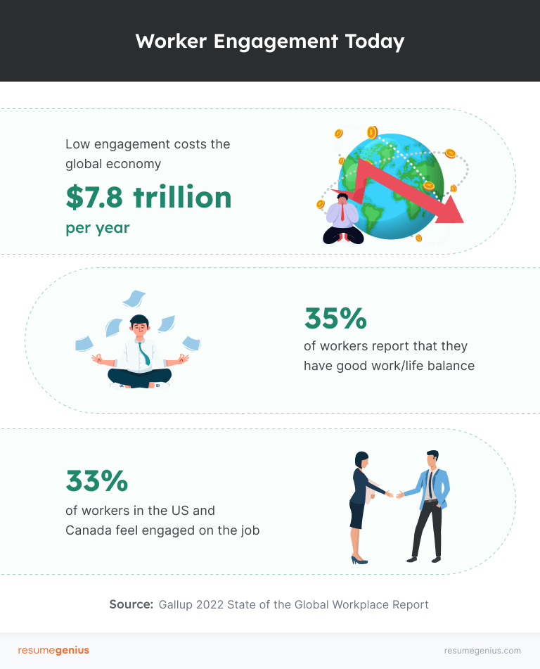 Infographic providing 3 statistics on the state of worker engagement today