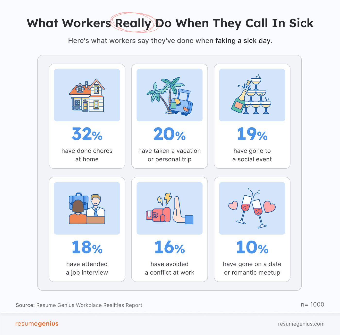 workplace-realities-calling-in-sick