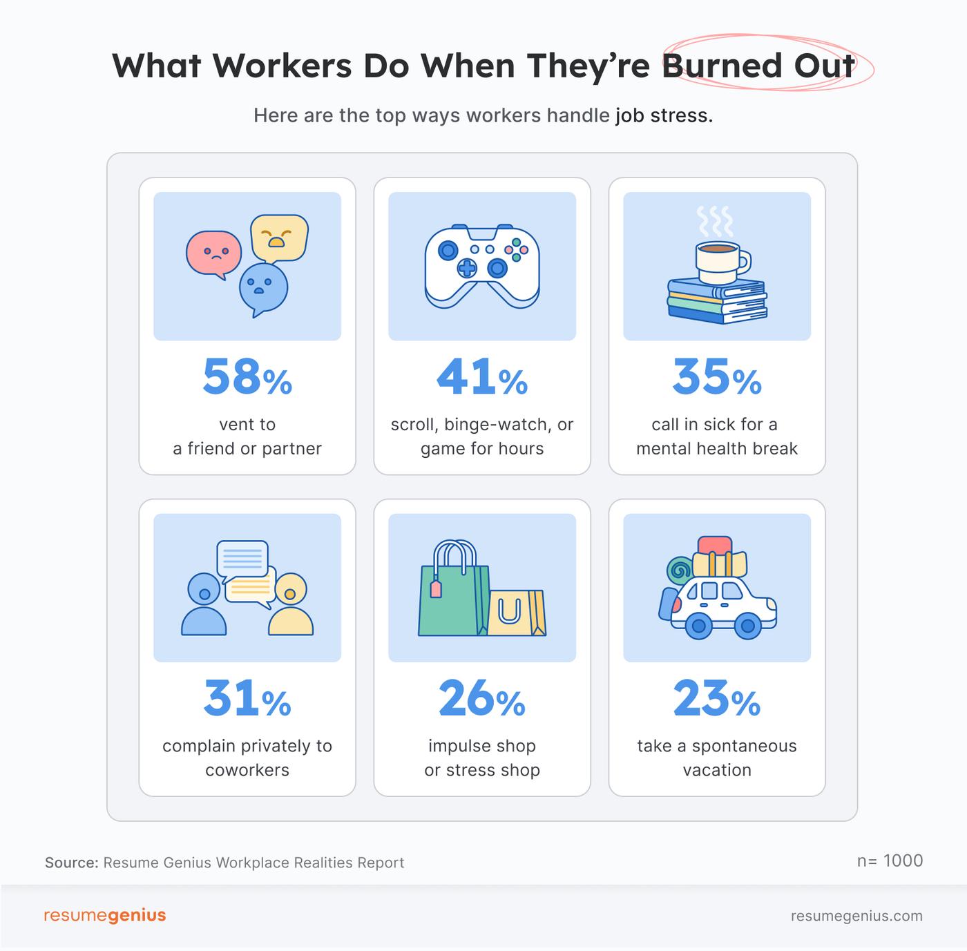 A 3x3 grid of stats showing what workers do when they