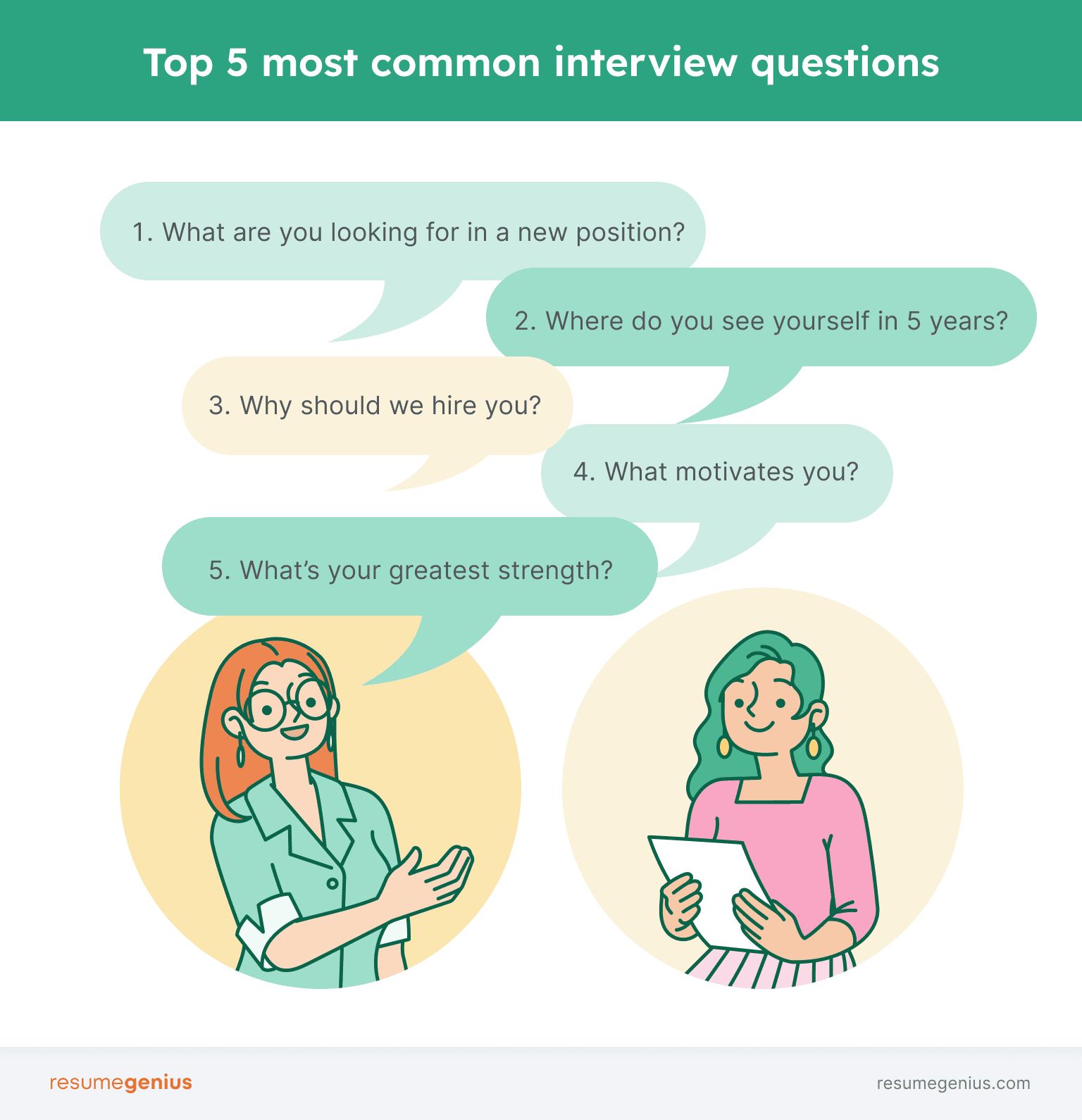 An infographic breaking down the top 5 most common interview questions